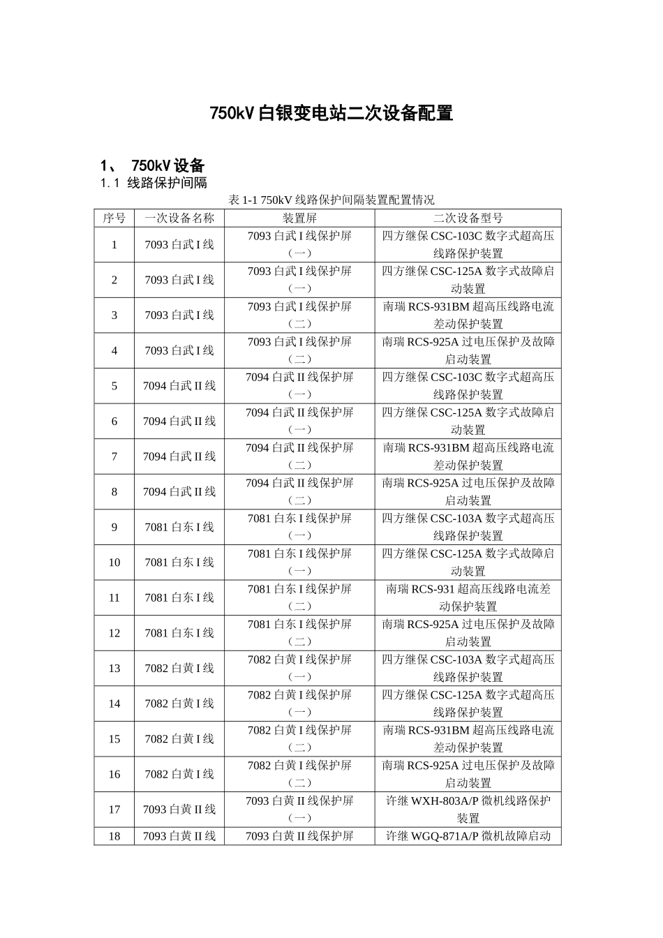白银变电站二次设备配置统计本科学位论文_第1页