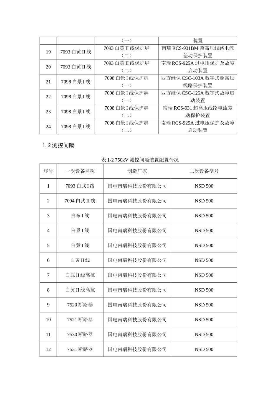 白银变电站二次设备配置统计本科学位论文_第2页