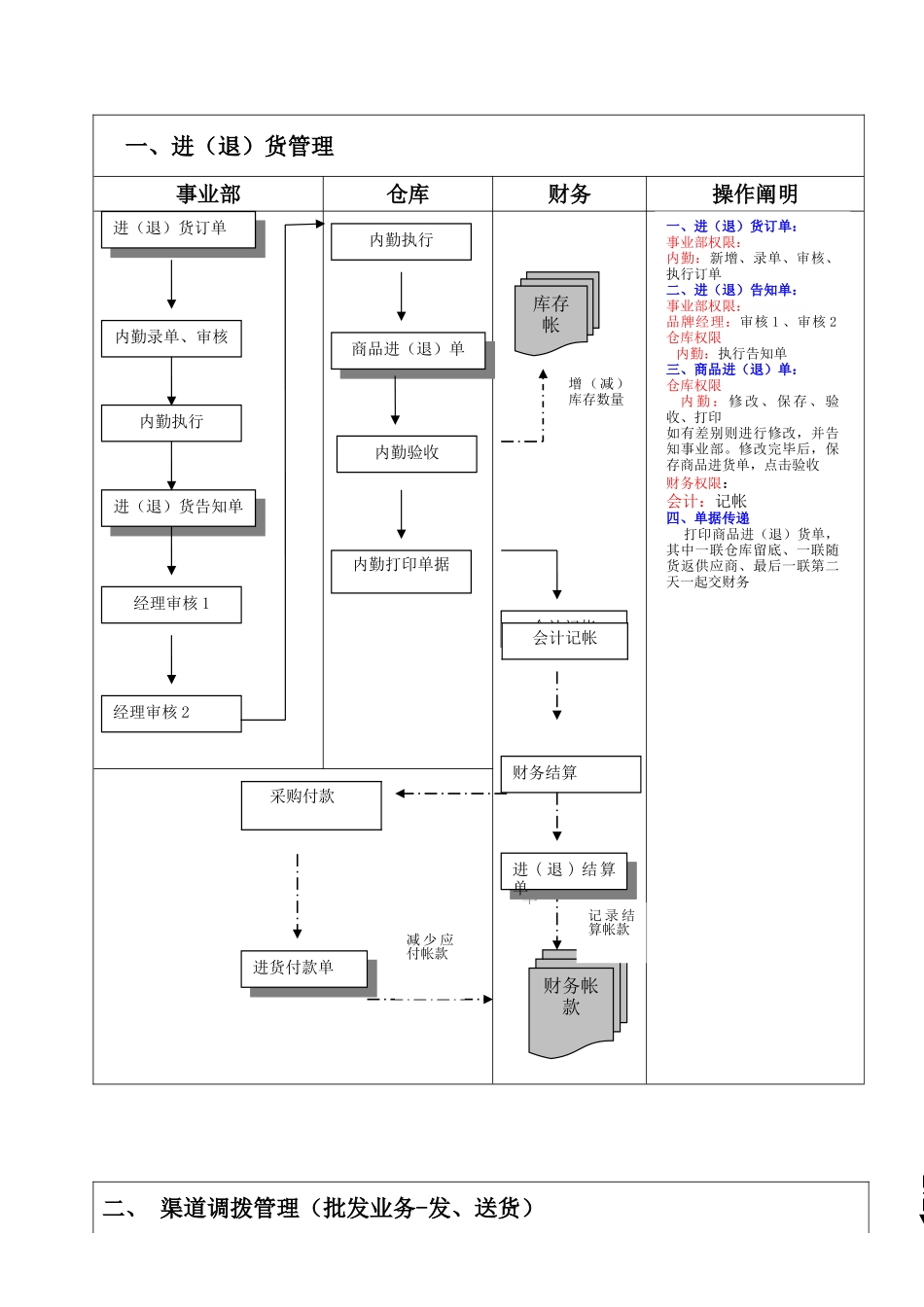 百胜系统操作流程图_第2页