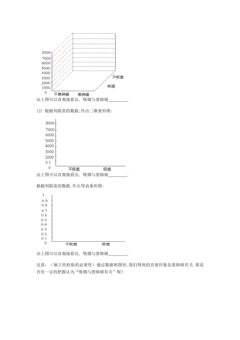 （新课程）高中数学《1.2 独立性检验的基本思想及其初步应用》导学案1 新人教A版选修1-2_第2页