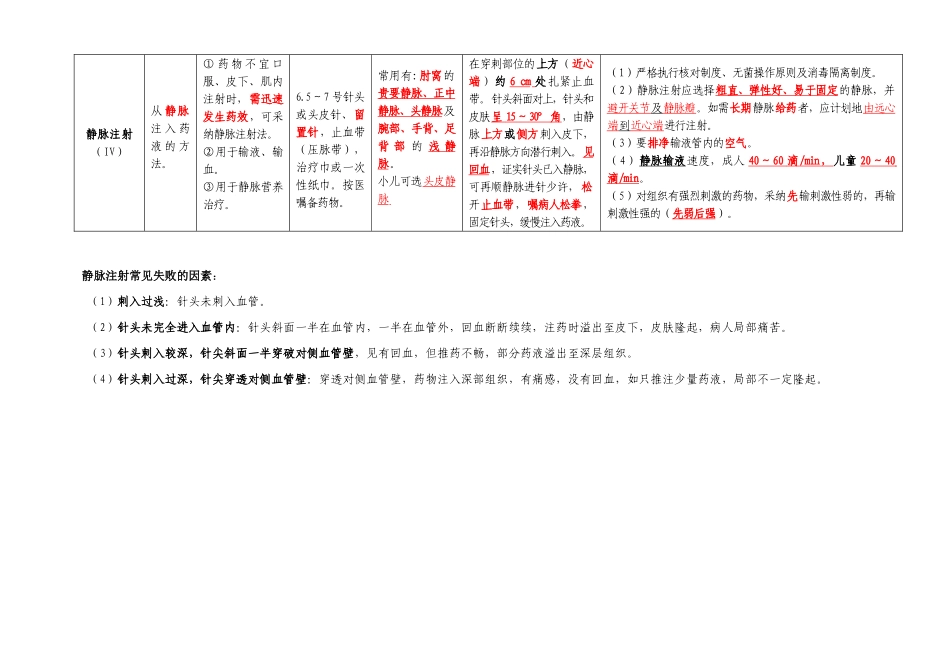 皮内皮下肌内静脉注射比较表_第2页