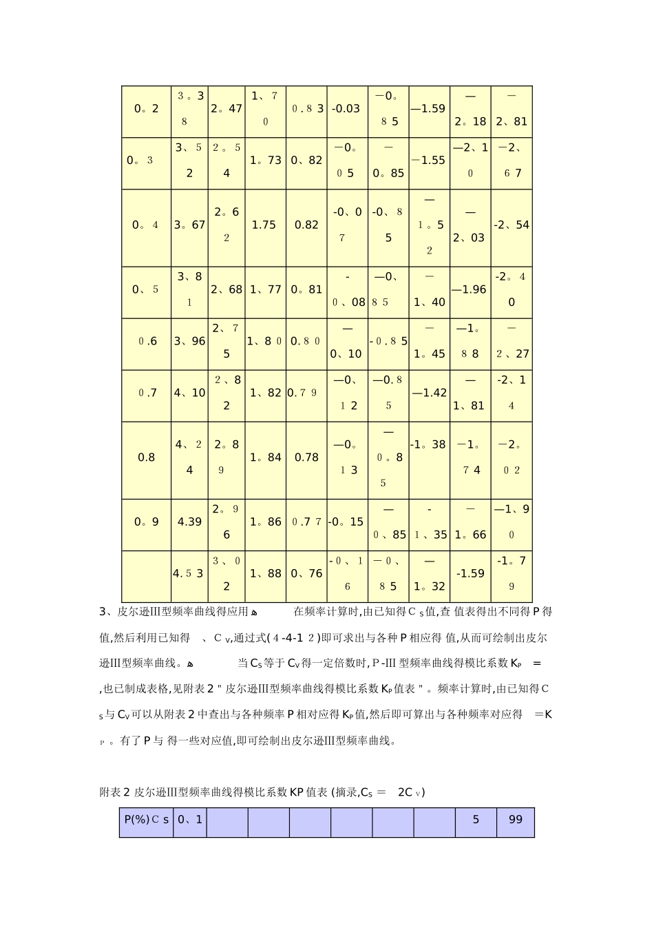 皮尔逊Ⅲ型曲线_第2页