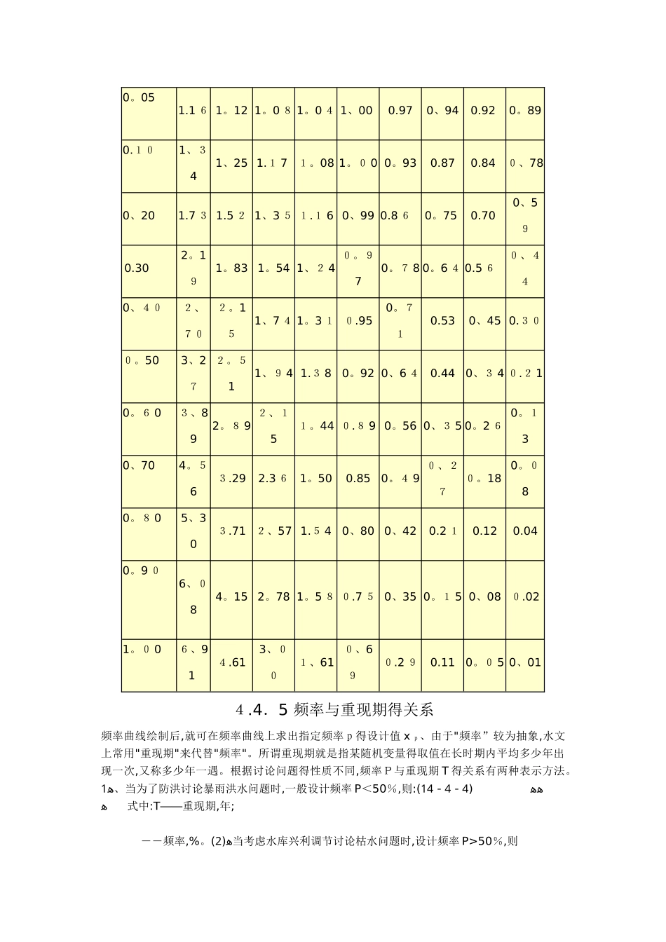 皮尔逊Ⅲ型曲线_第3页