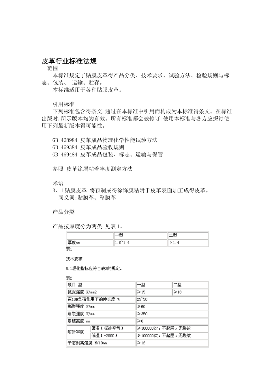 皮革行业标准法规_第1页