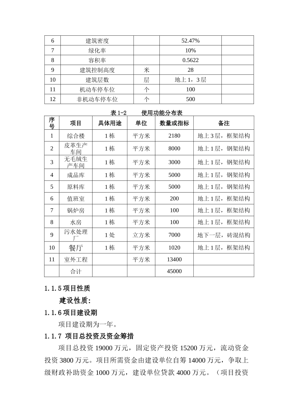 皮革绒毛厂建设项目可行性研究报告_第3页