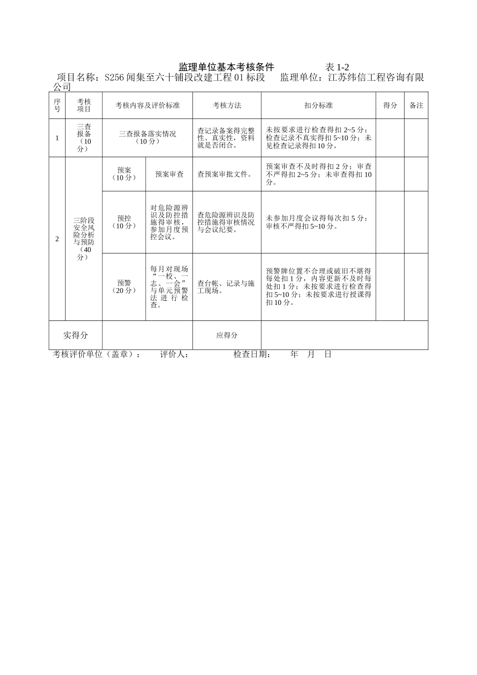 监理单位平安工地自查考核评价表_第1页