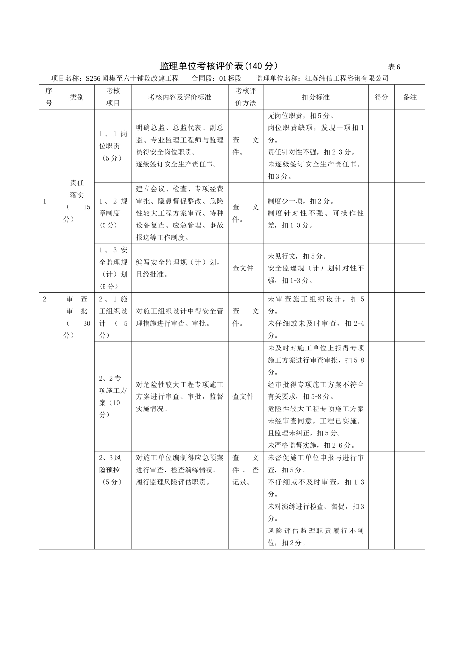监理单位平安工地自查考核评价表_第2页