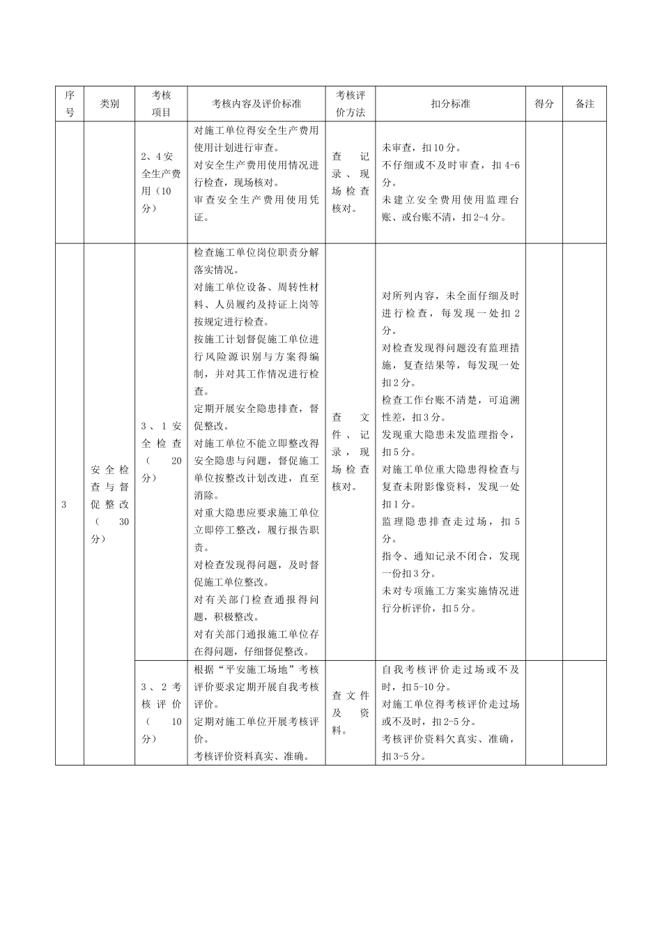 监理单位平安工地自查考核评价表_第3页