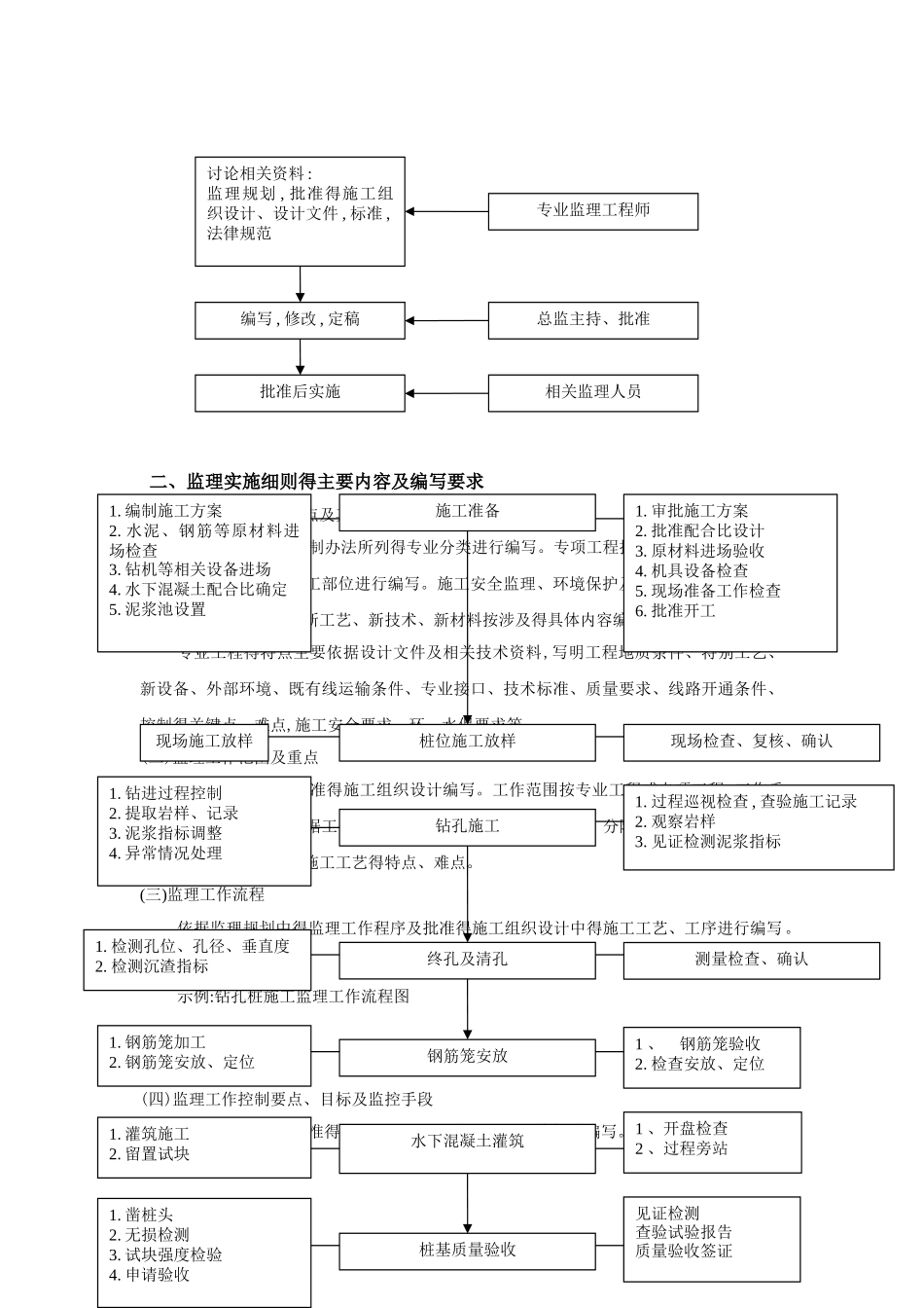 监理实施细则编写指南_第2页