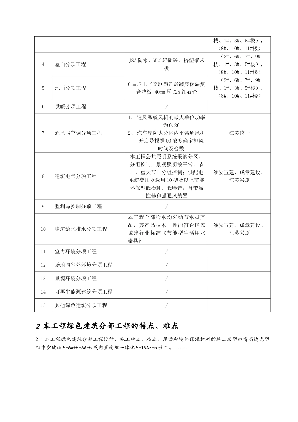 监理实施细则)_第2页