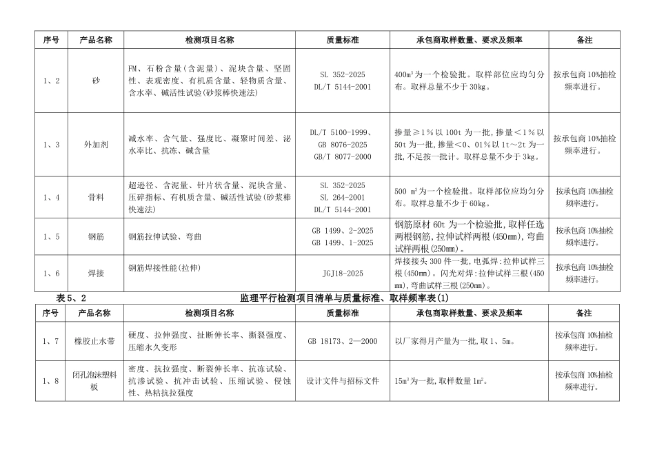 监理平行检测计划_第2页