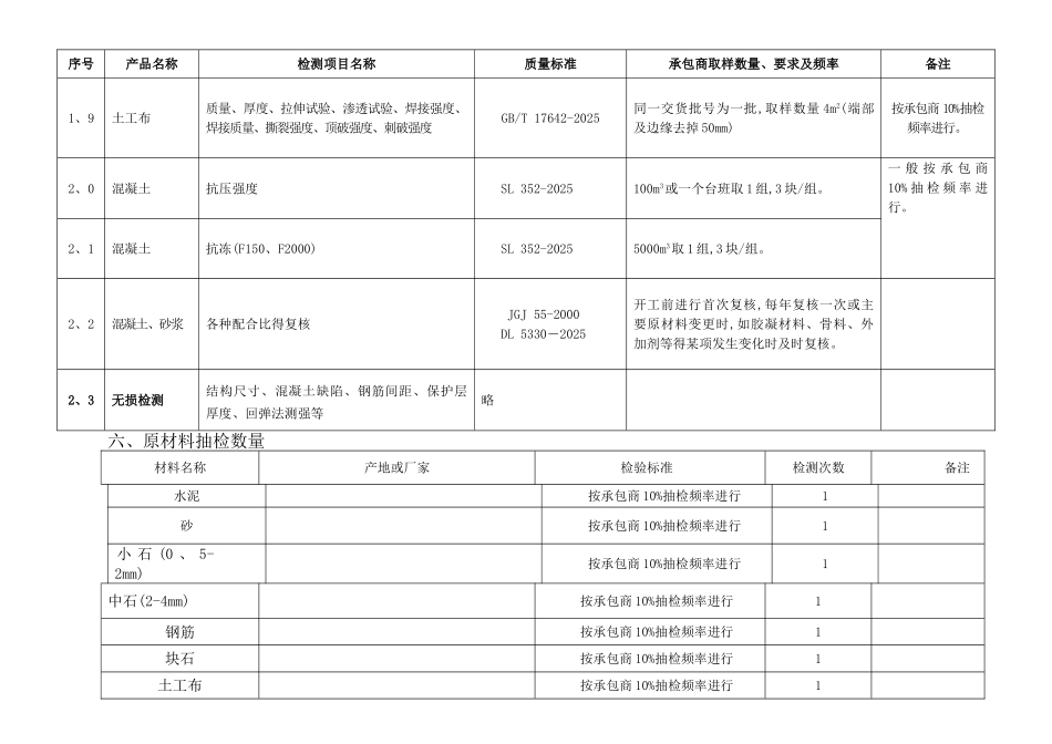 监理平行检测计划_第3页
