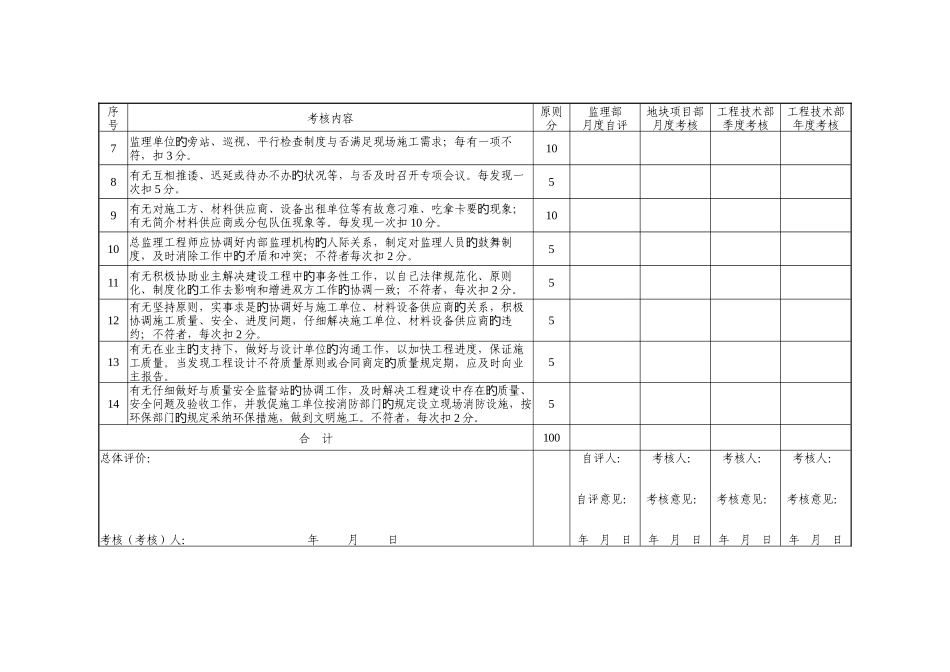 监理工作考核评分表_第2页