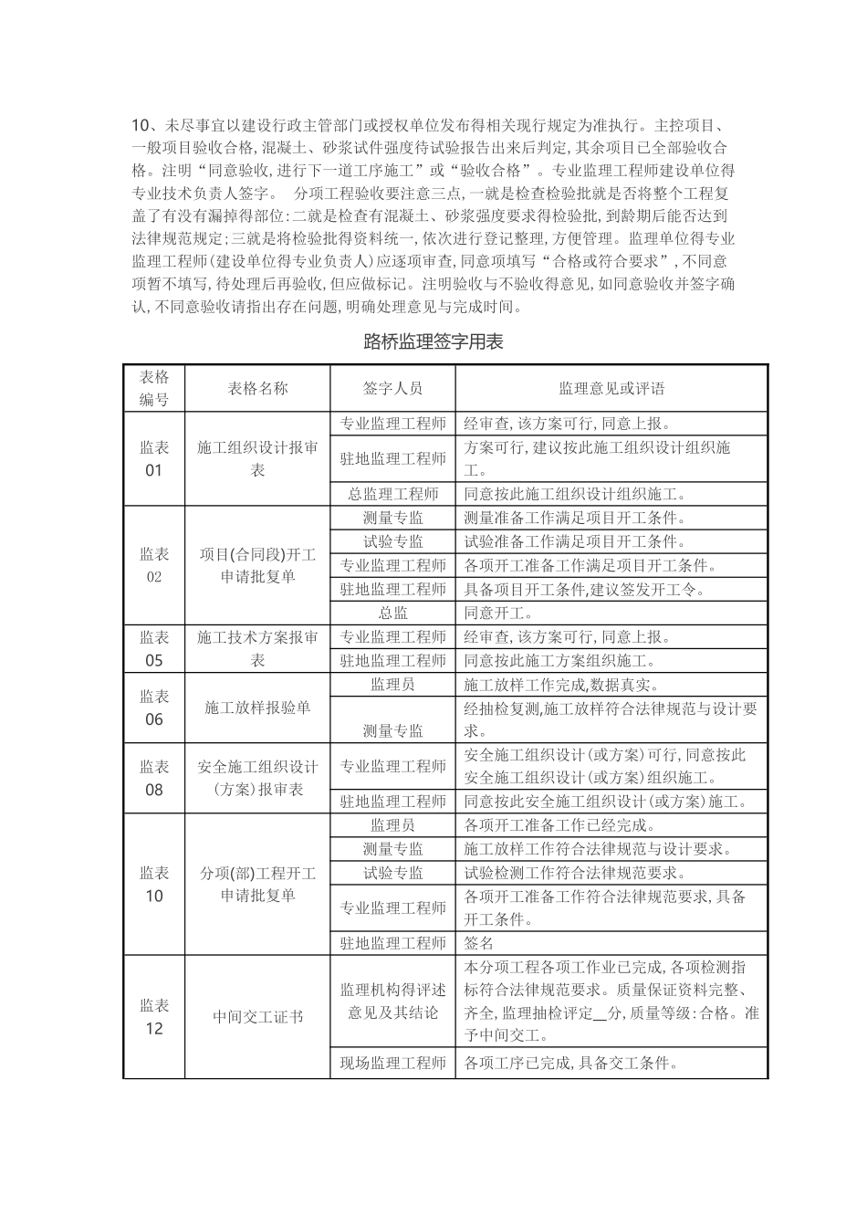 监理签字大全_第3页