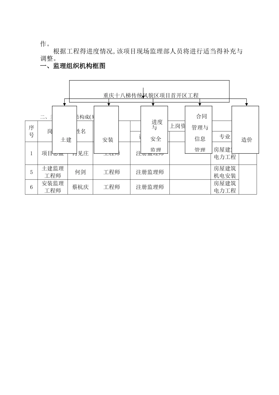 监理规划 完整详细版_第3页