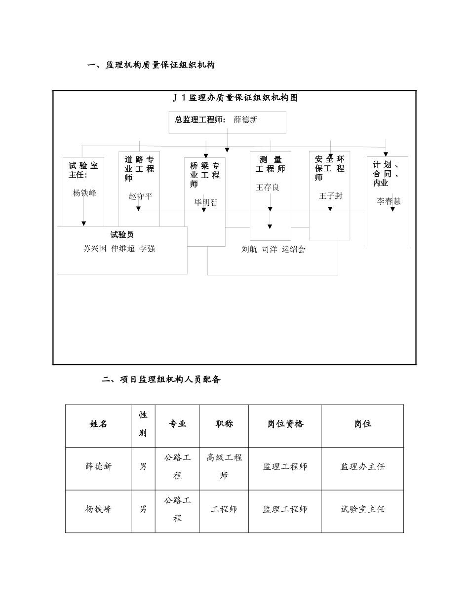 监理质量保证体系_第3页