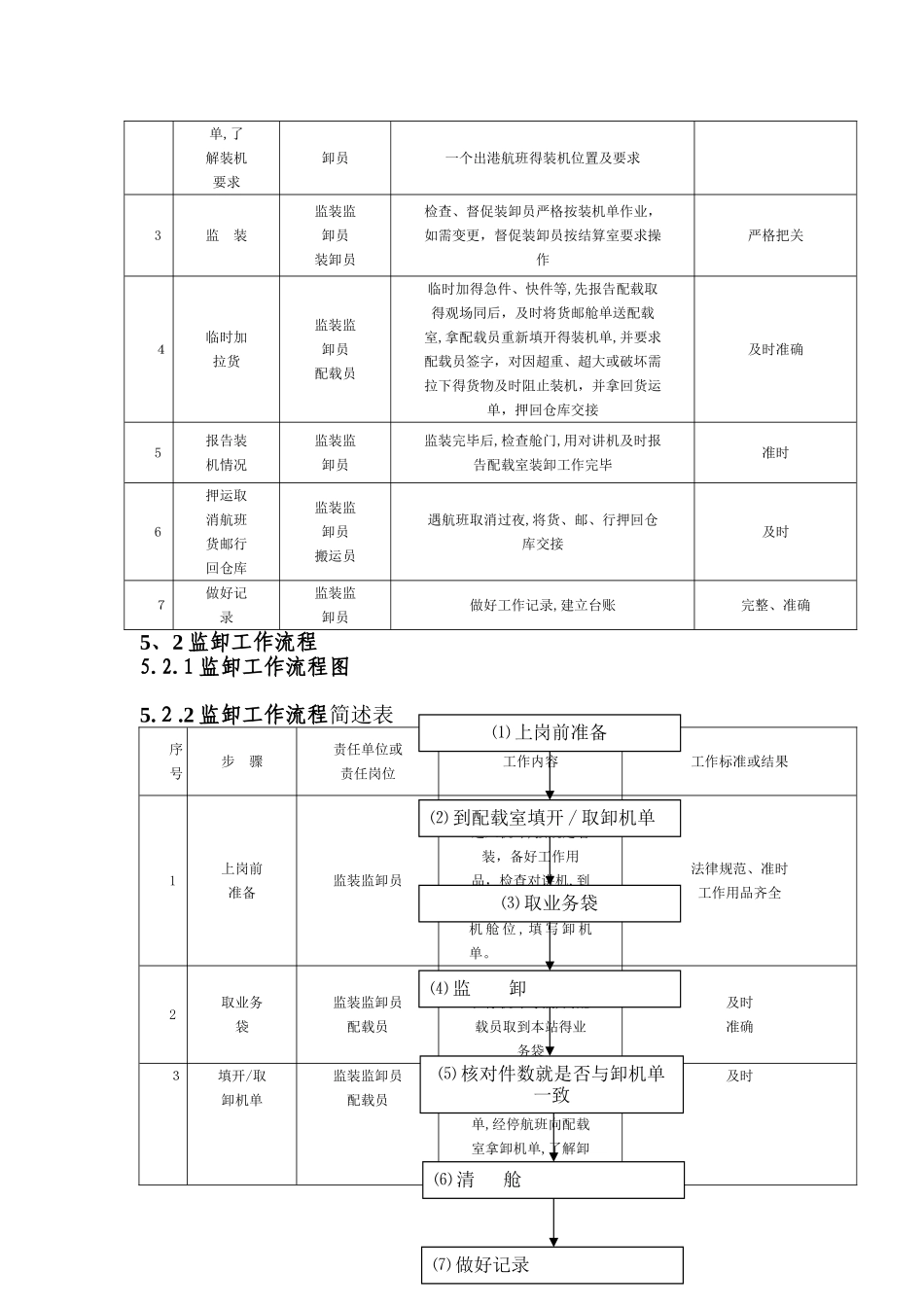 监装监卸重要岗位操作手册_第2页
