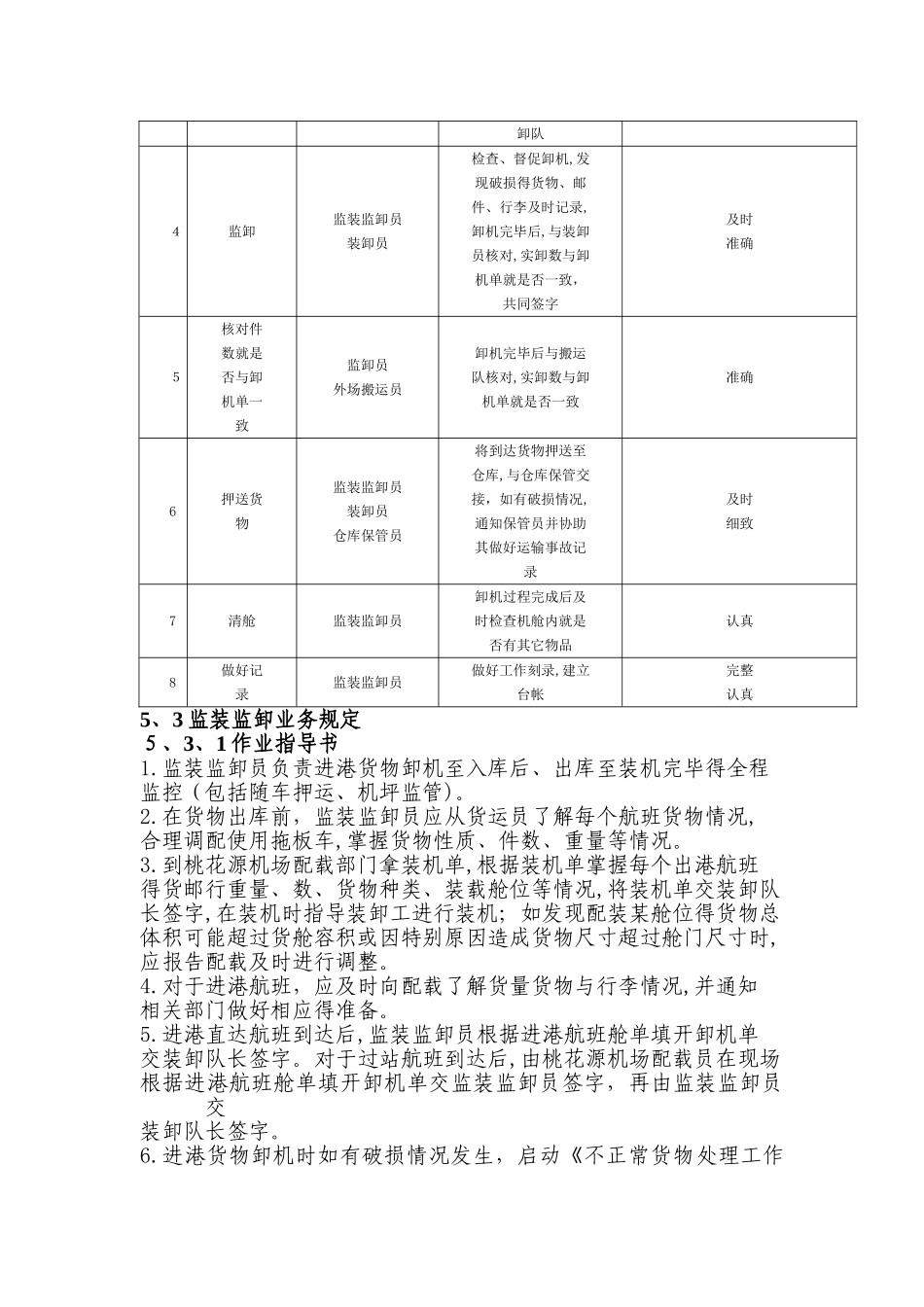 监装监卸重要岗位操作手册_第3页