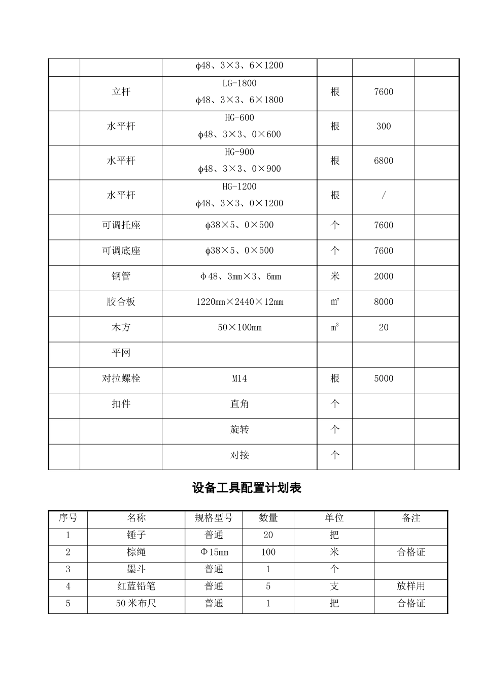 盘销式脚手架方案_第3页