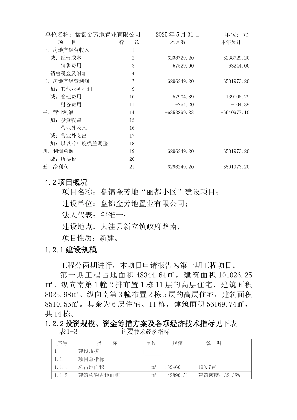 盘锦金芳地丽都小区建设项目申请报告_第2页