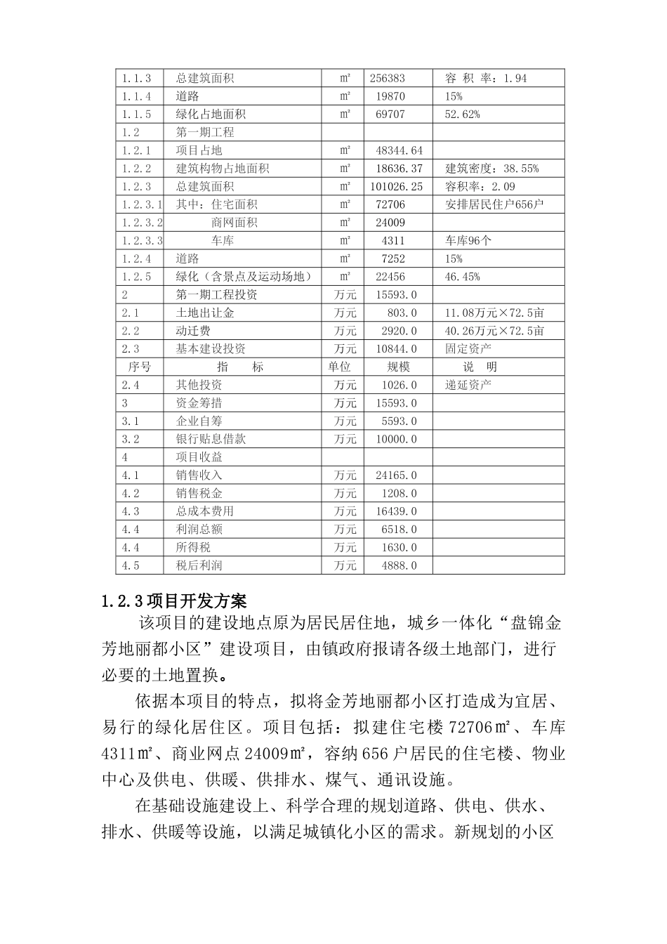 盘锦金芳地丽都小区建设项目申请报告_第3页