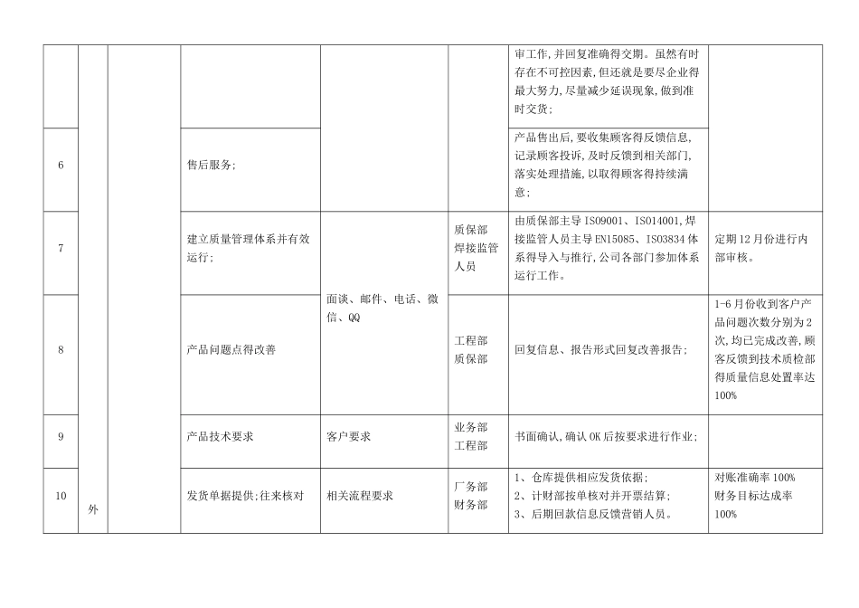 相关方的需求和期望一览表_第2页