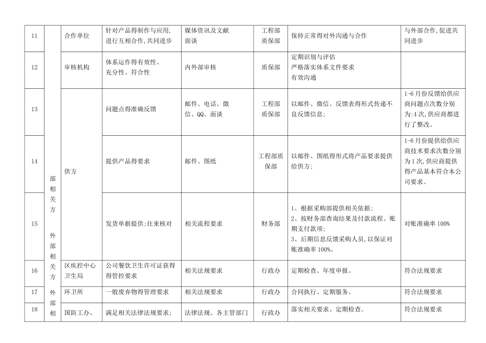 相关方的需求和期望一览表_第3页