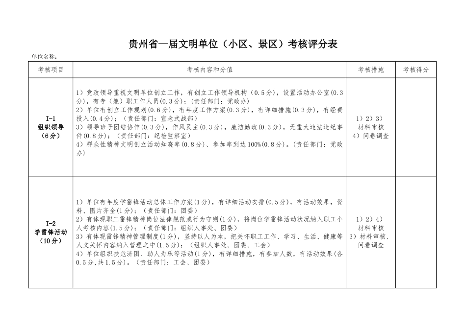省级文明单位考评评分表_第1页