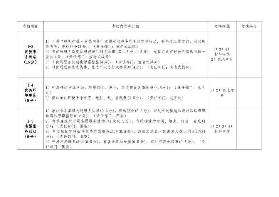 省级文明单位考评评分表_第2页