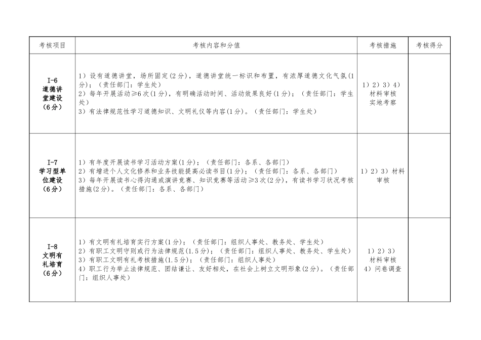 省级文明单位考评评分表_第3页