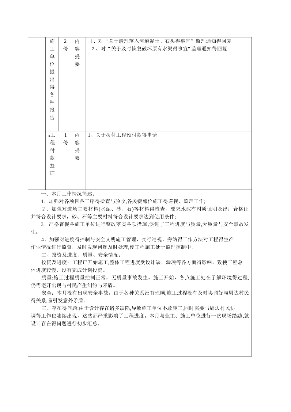 省级高标准基本农田建设项目监理月报_第3页