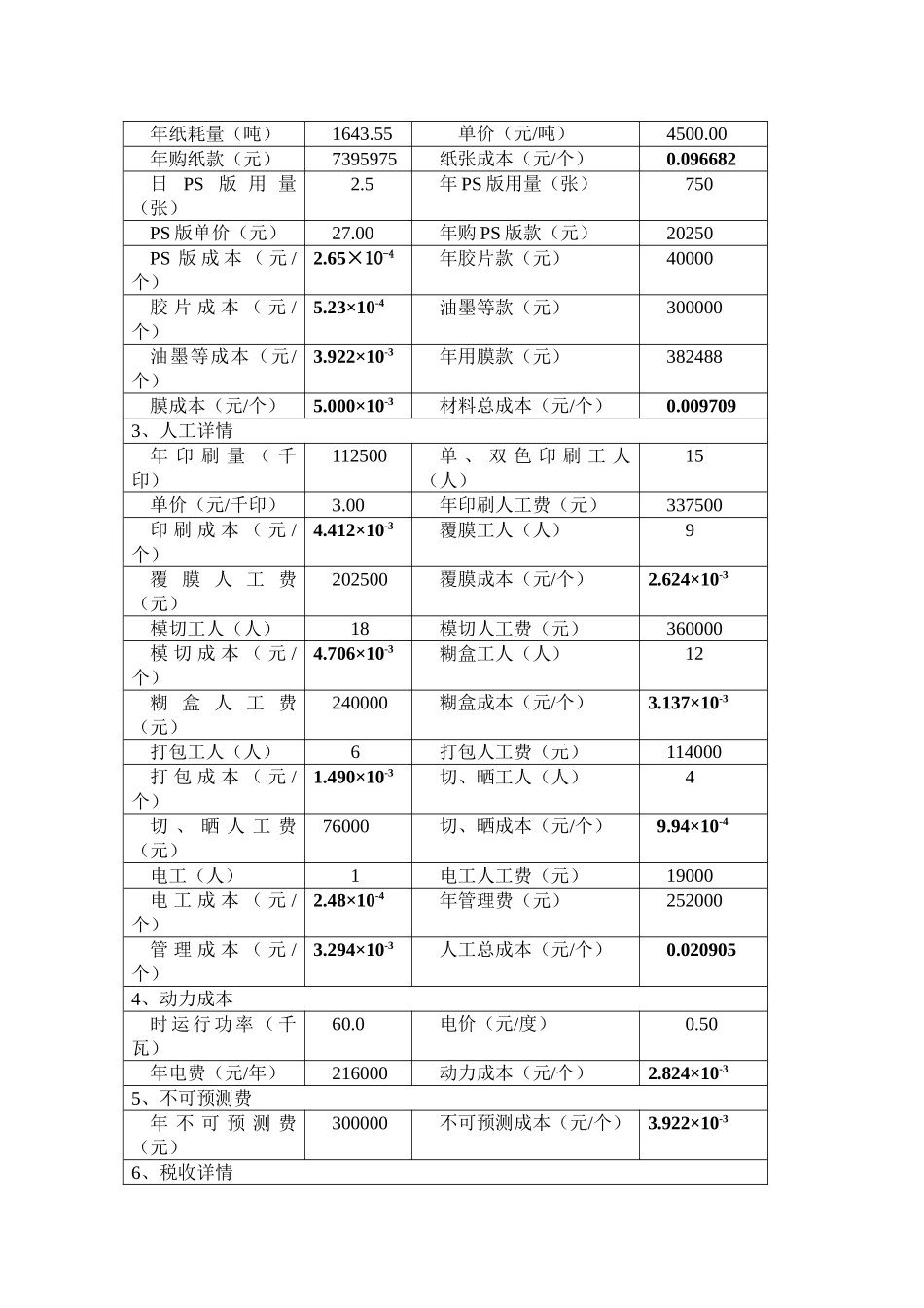 眉山市xx彩印有限公司投资可行性报告_第3页
