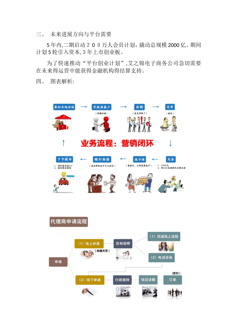 真享要电子商务平台概况_第3页