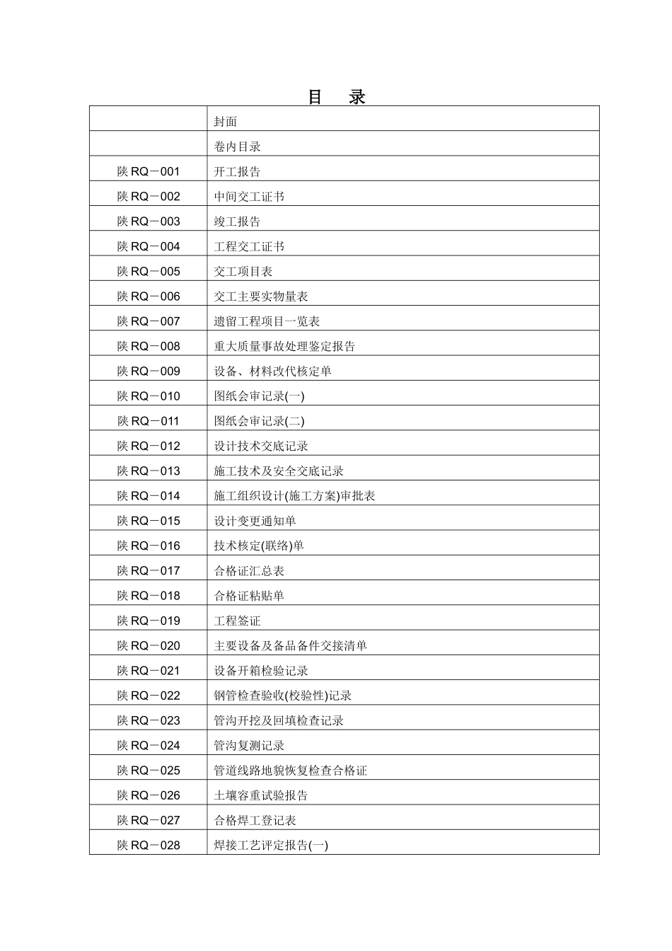 真正全套燃气管道竣工资料_第1页