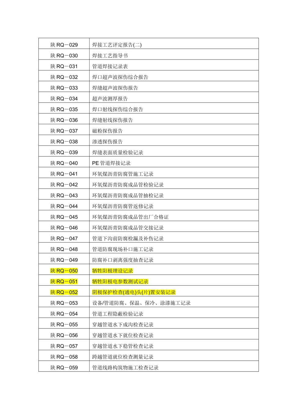 真正全套燃气管道竣工资料_第2页
