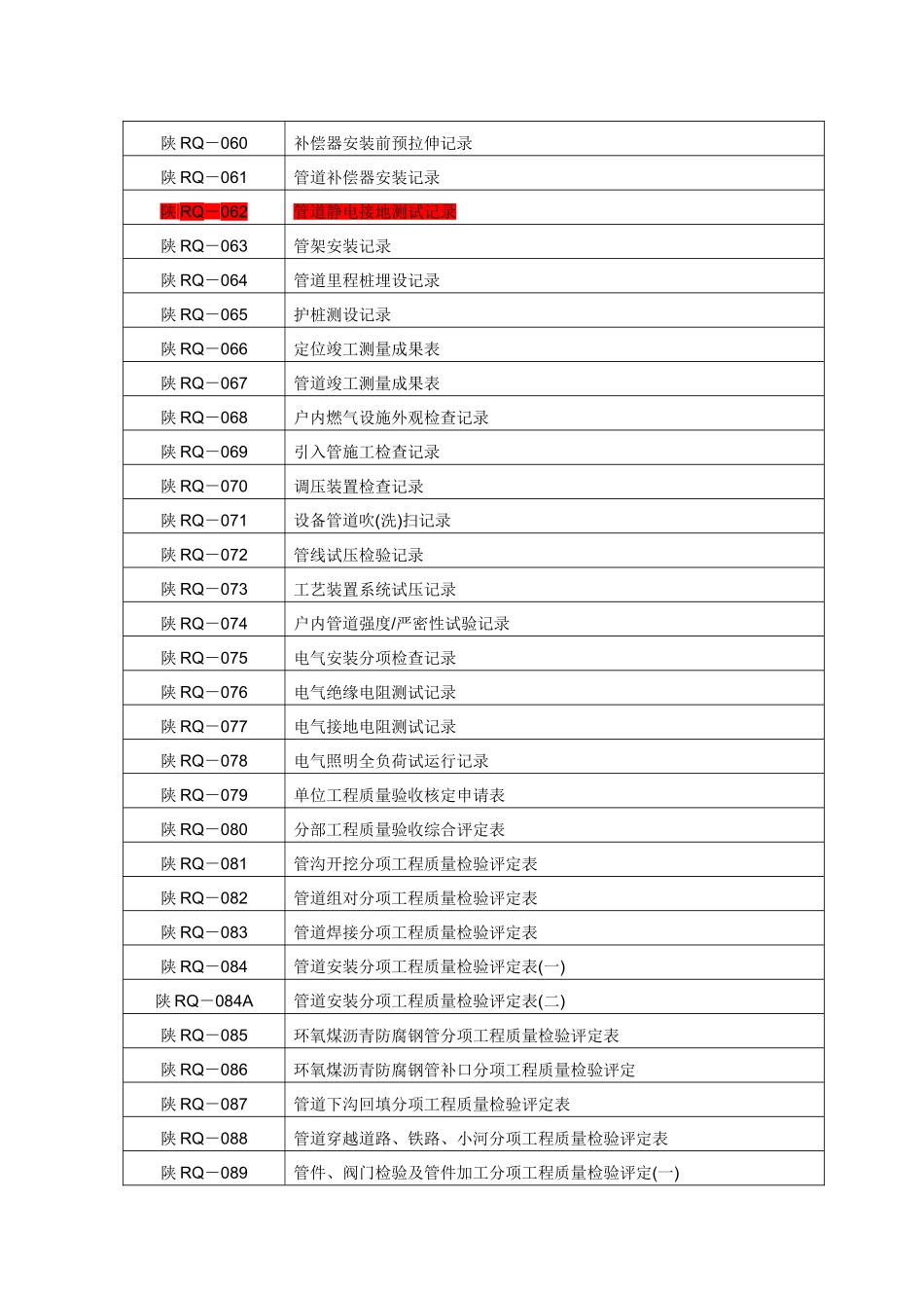 真正全套燃气管道竣工资料_第3页