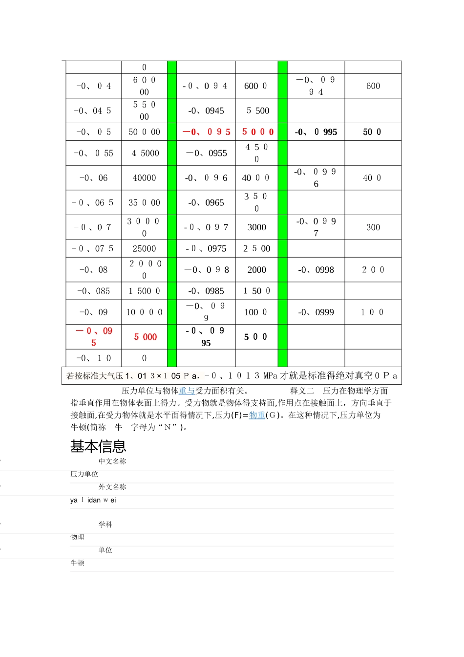 真空度、正压和负压关系及负压中MPa和Pa对应关系_第3页