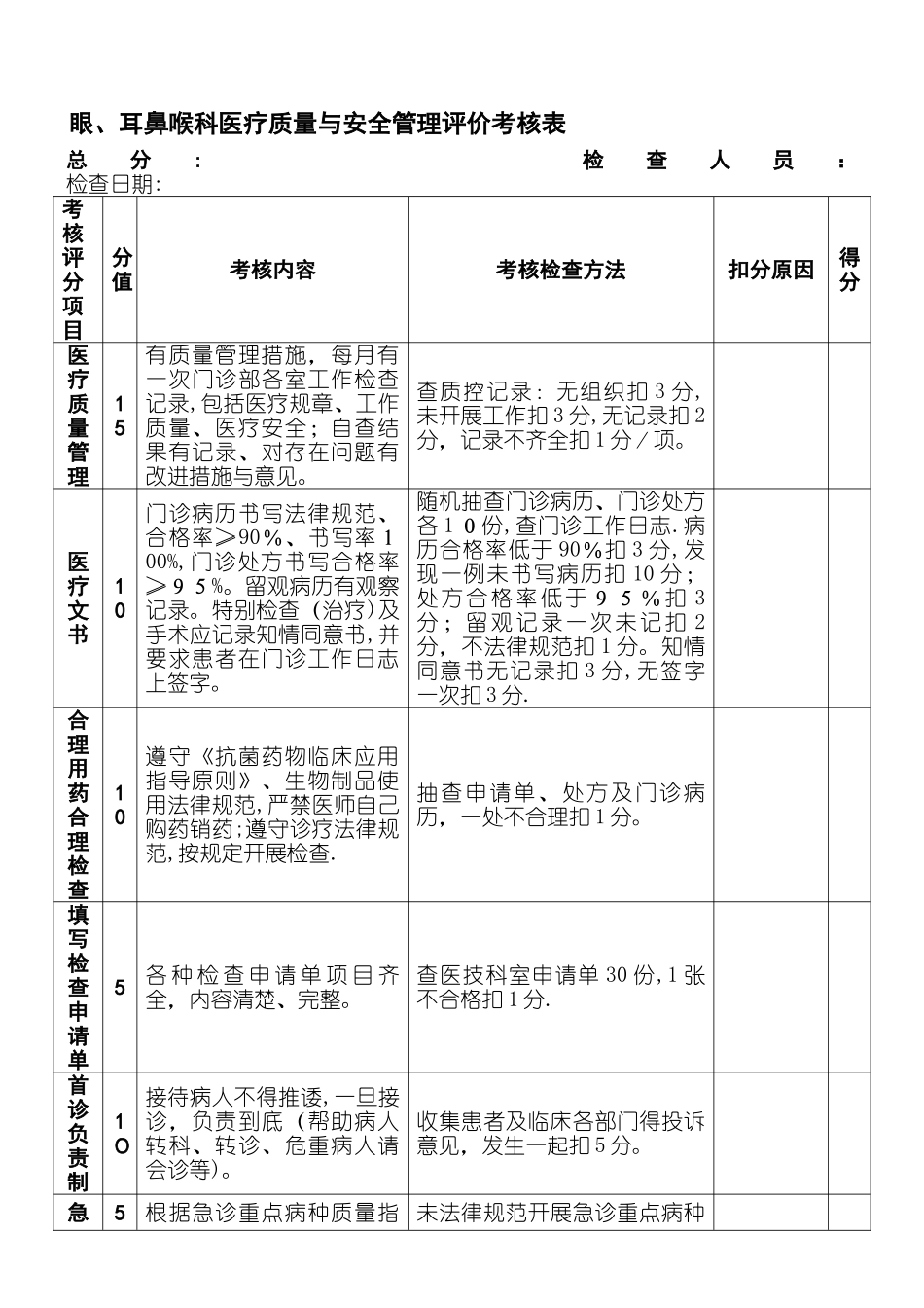眼、耳鼻喉科医疗质量考核表_第1页