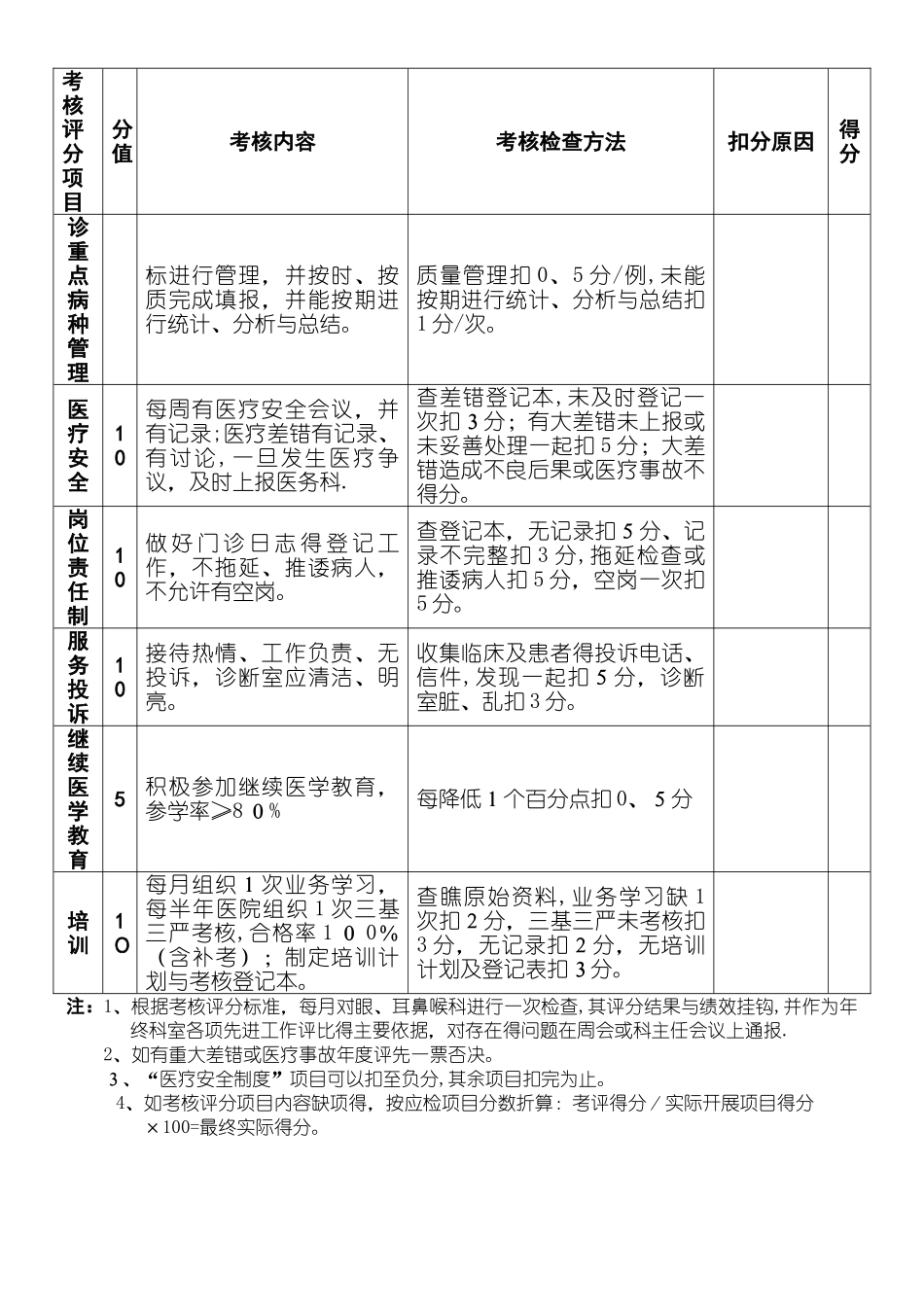 眼、耳鼻喉科医疗质量考核表_第2页