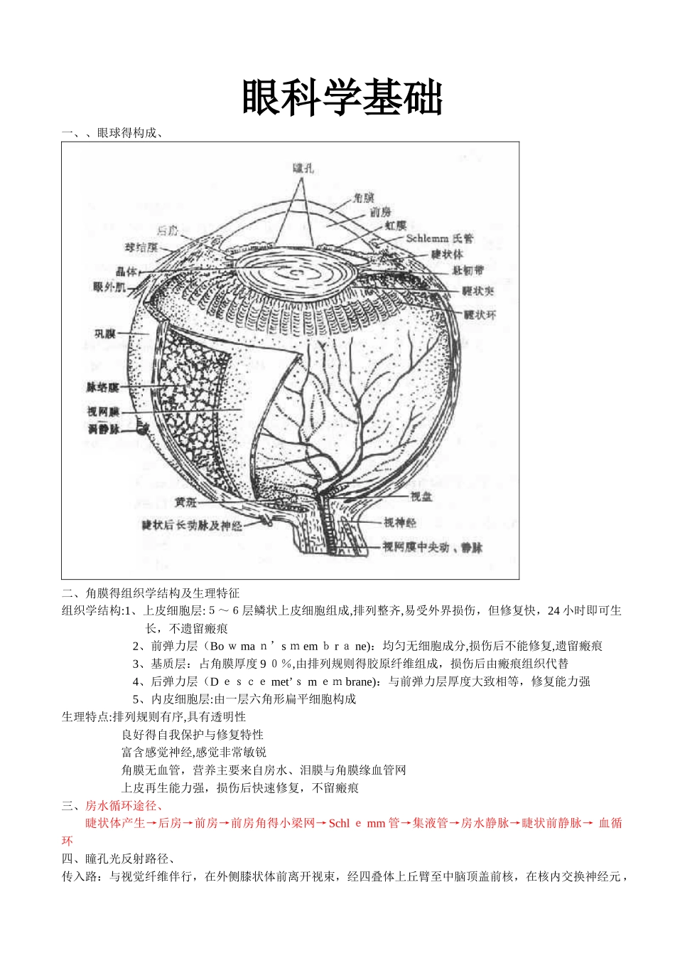 眼科学复习重点总结_第1页