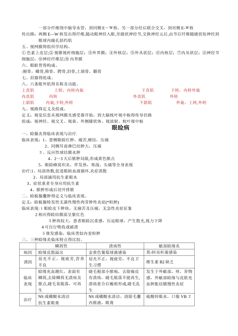眼科学复习重点总结_第2页