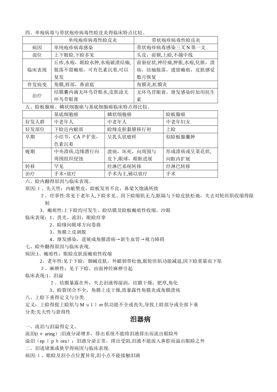 眼科学复习重点总结_第3页