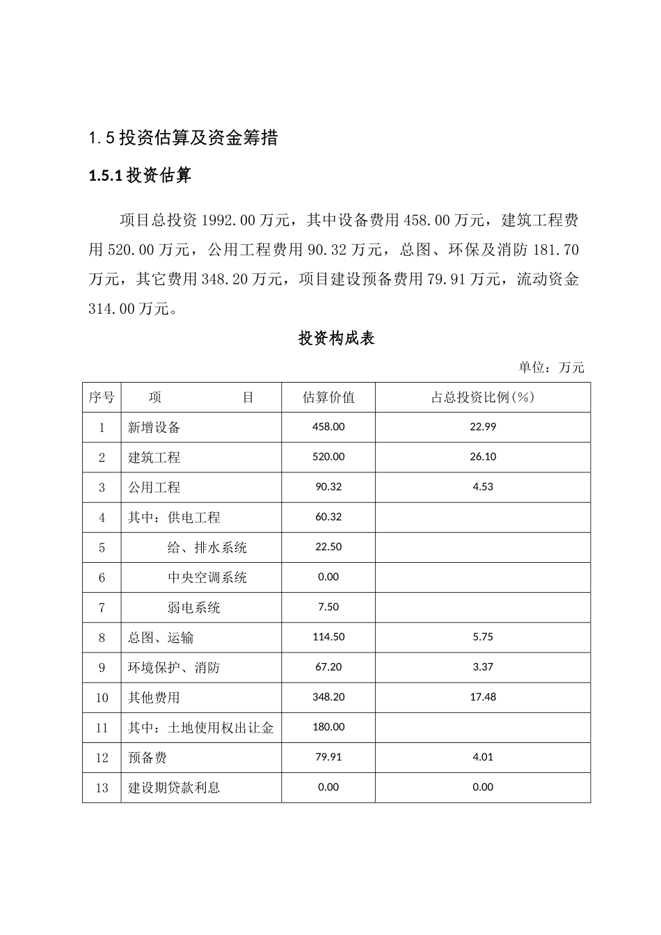 石木复合地板建设项目立项建设项目可行性报告_第2页