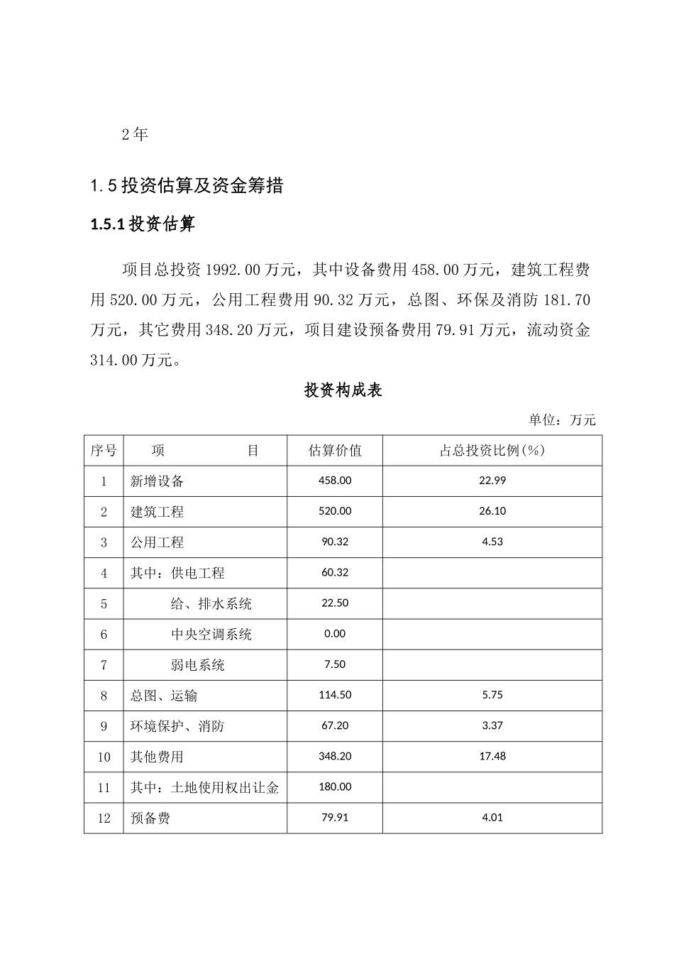 石木复合地板项目项目可行性研究报告_第3页