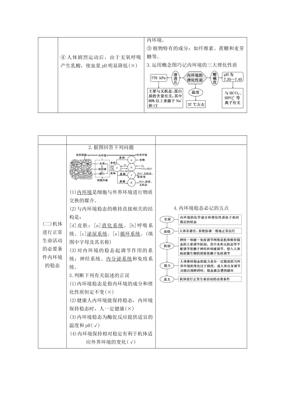 （江苏专版）高考生物一轮复习 第三部分 稳态与环境 第一单元 动物和人体生命活动的调节学案-人教版高三全册生物学案_第2页