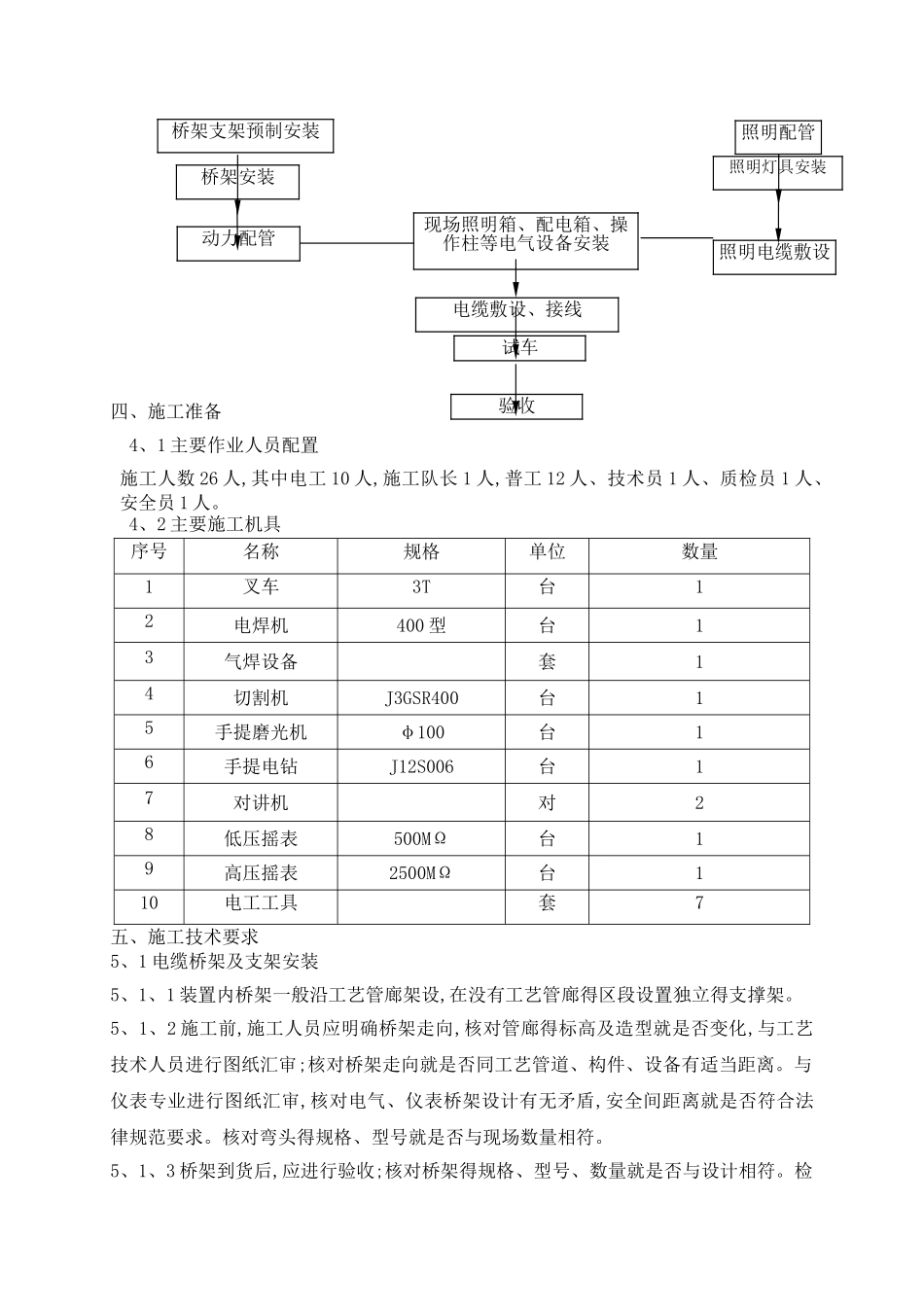 石油化工电气施工方案_第2页