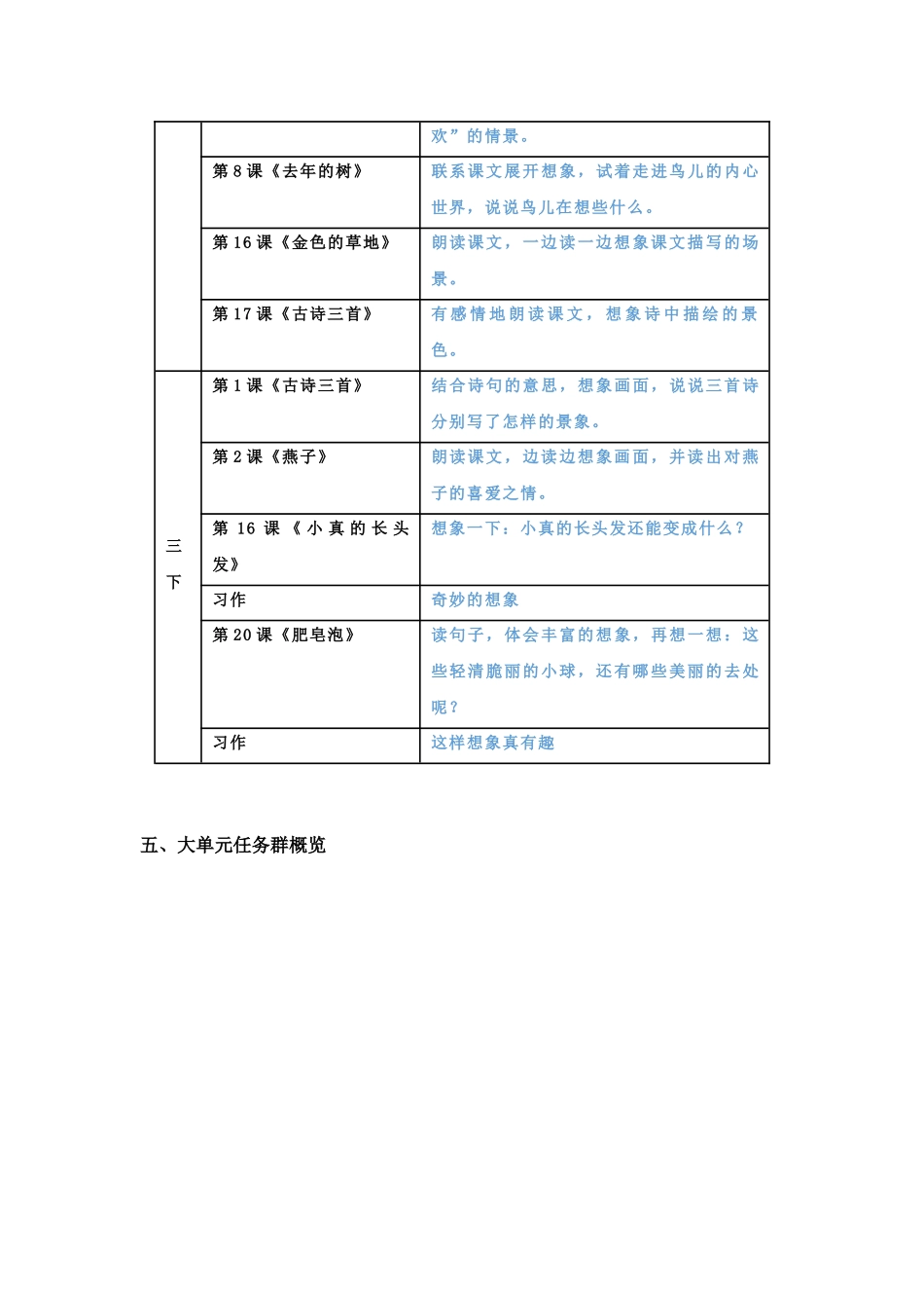 2025秋新教材统编版语文四年级（上）第1单元-《一单元大单元设计》【教案】_第3页