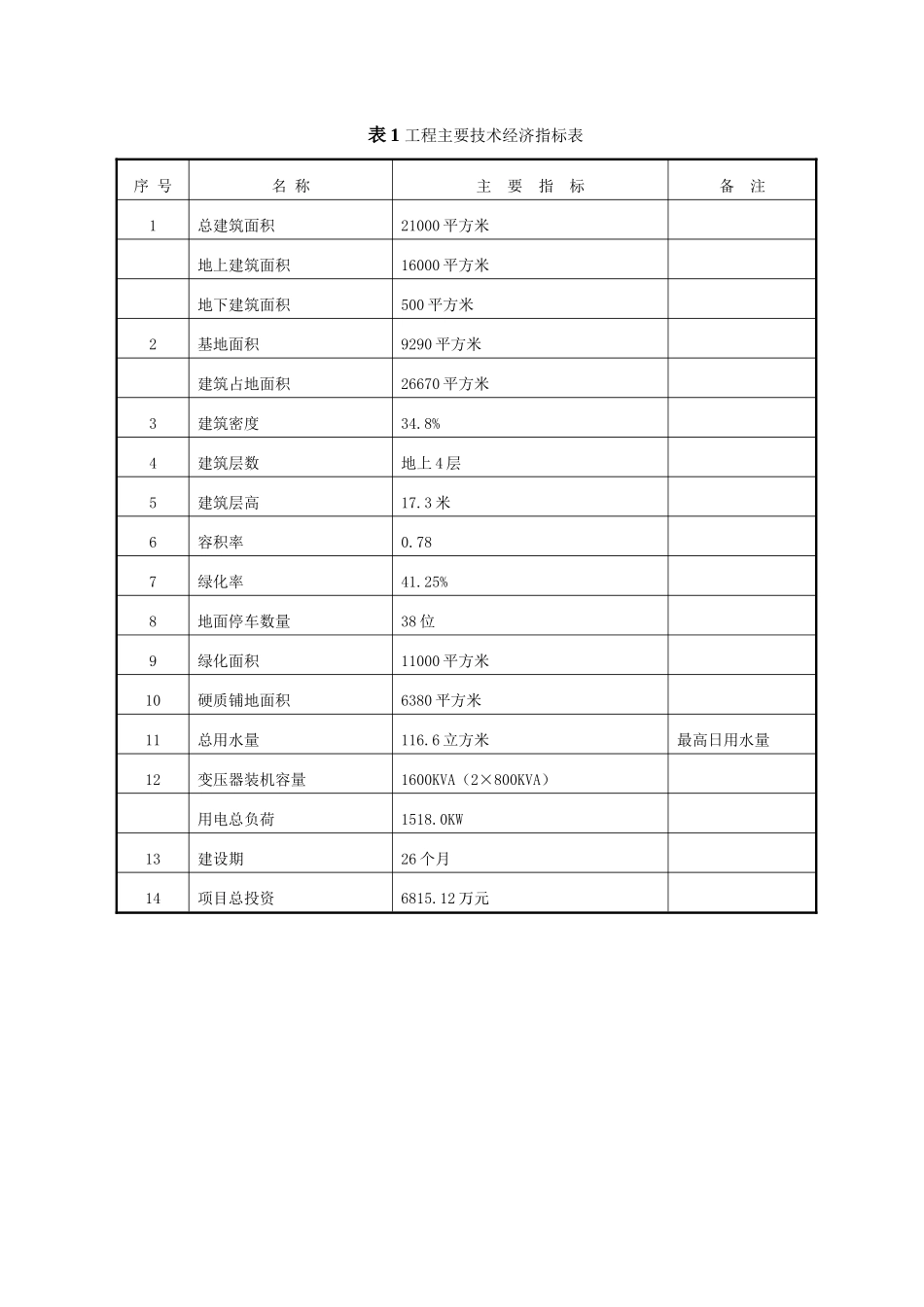 矿业大学南湖校区地下工程中心项目可行性研究报告_第3页