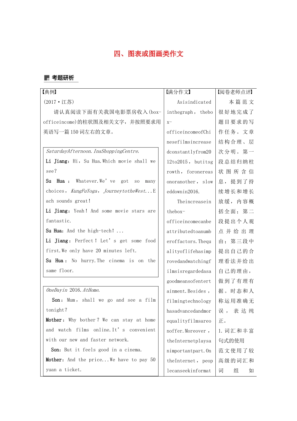 （江苏专版）高考英语大二轮复习 专题5 书面表达 第二节 分类突破训练 四 图表或图画类作文学案 牛津译林版-牛津版高三全册英语学案_第1页