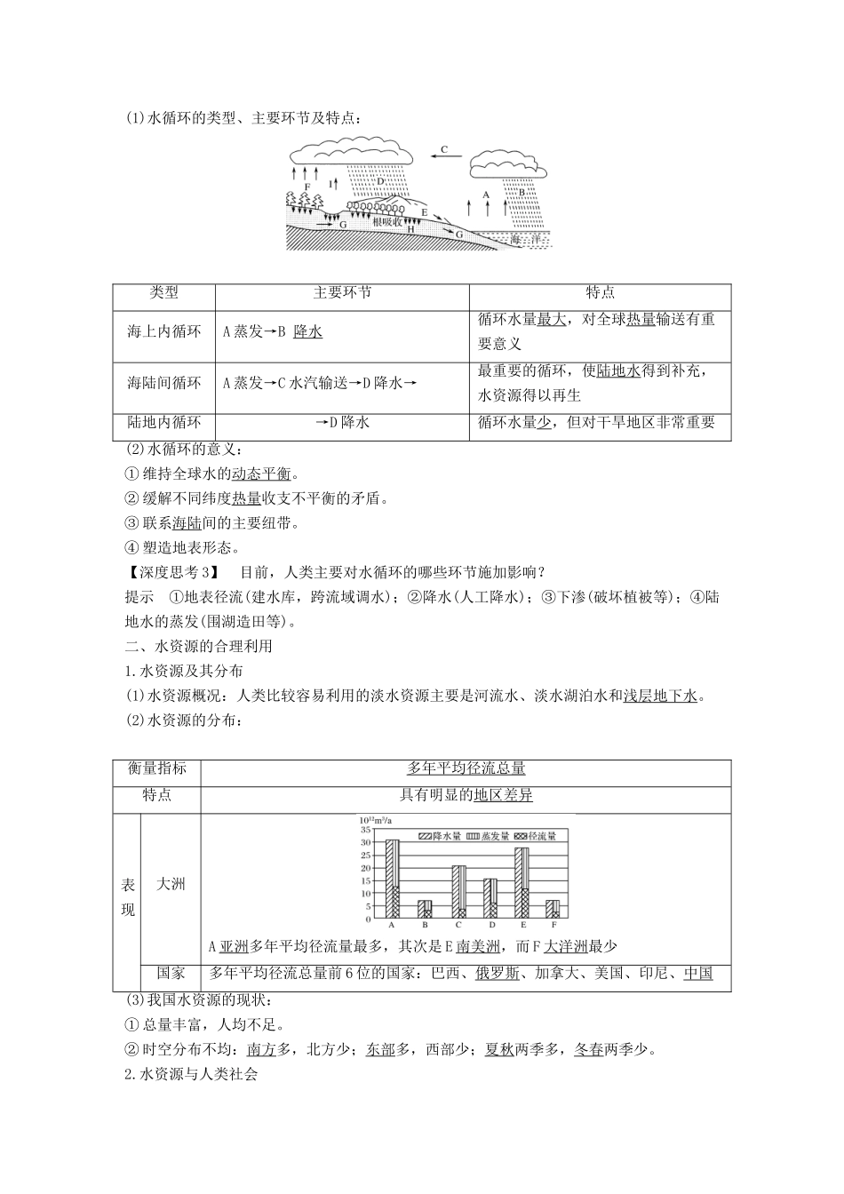 （江苏专用）高考地理一轮复习 第一部分 自然地理 第二单元 从地球圈层看地理环境 第13讲 水圈、水循环和水资源的合理利用学案 鲁教版-鲁教版高三全册地理学案_第2页